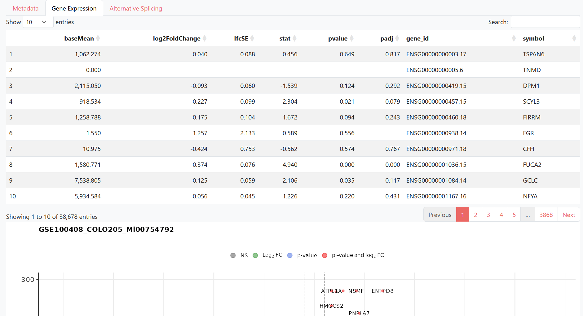 Figure5. Transcriptome Response module-Gene Expression