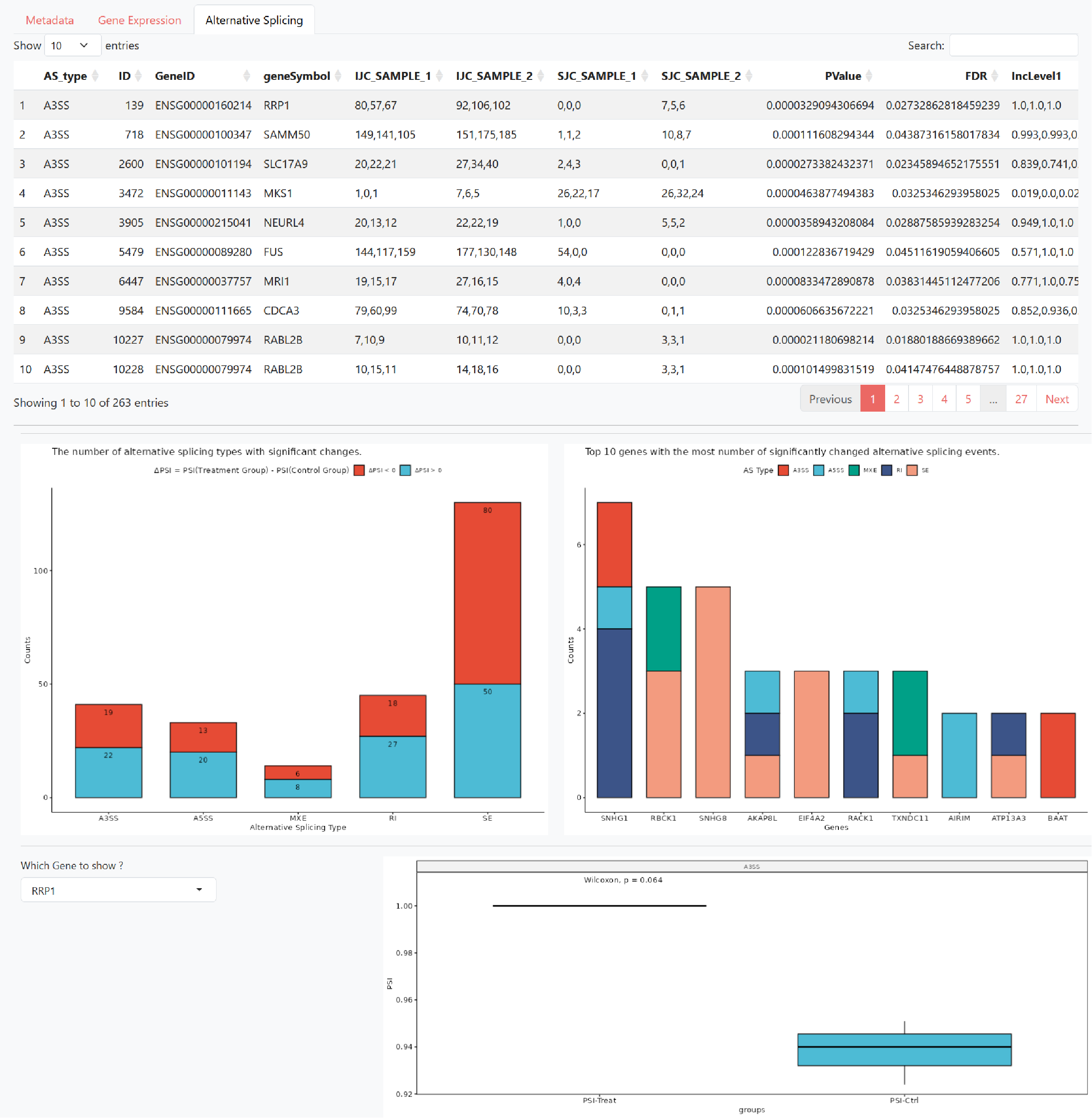 Figure6. Transcriptome Response module-AS